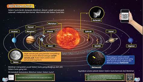 Susunan Planet Dalam Bahasa Melayu / Perhaps The Best 30 Gambar Planet