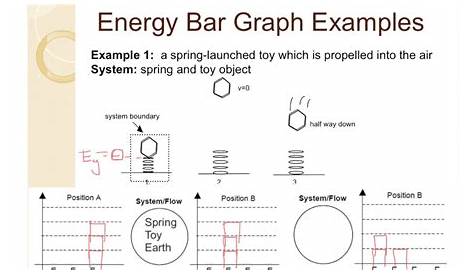 Example of energy bar charts. Download Scientific Diagram