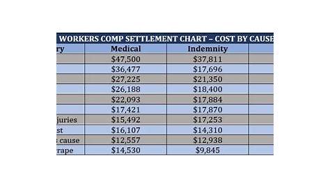 Payout Injury Compensation Chart