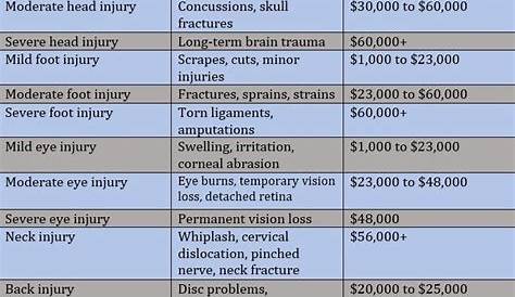 Workers Compensation Commission Recognizes PTSD | Taradash Johnson