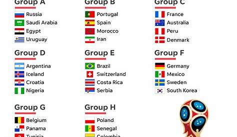 World Cup Group Stages. Do you think, this worldcup is giving the