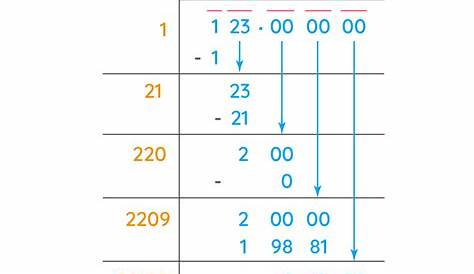 Square Roots 123 Hello World / Find the square root value, solved