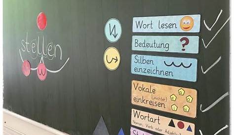 Deutschunterricht Grundschule: Wort des Tages in 2020 | Deutsch