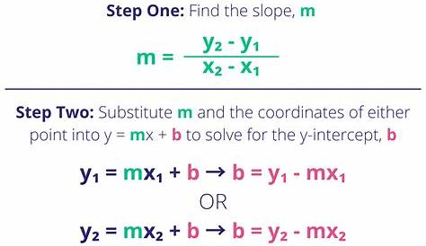 Write An Equation Of A Line In Slope Intercept Form The The tercept