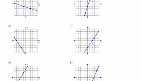 Write An Equation Of A Line In Slope Intercept Form Kuta The tercept Each