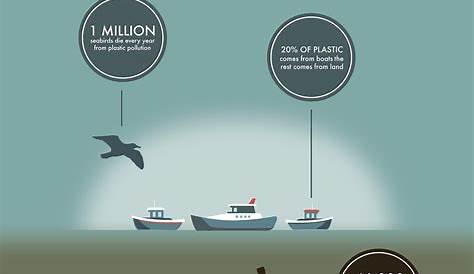 Ocean pollution poster