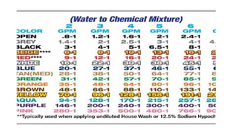 41 xjet + 21lpm what would my dilution ratio be Newbie Questions