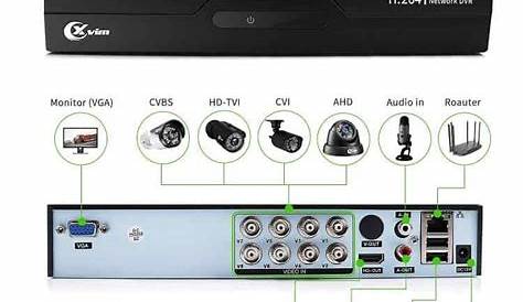 Xvim Security Camera Manual