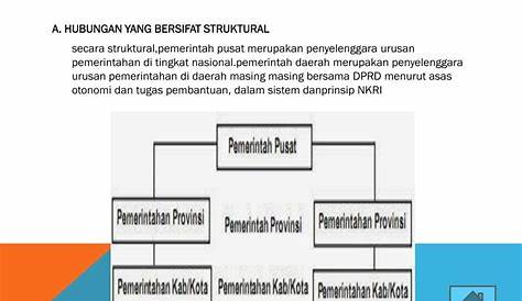PPT - Hubungan Struktural dan fungsional Pemerintah pusat dan