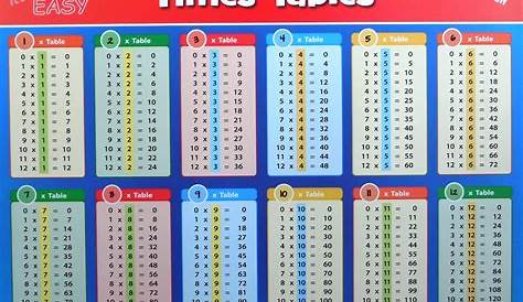 Year 4 Times Tables Test Printable - joicefglopes