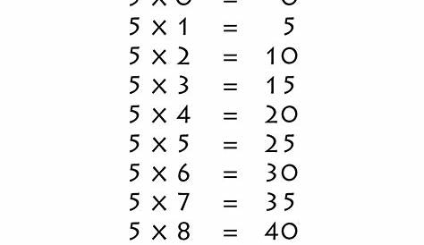 Grade 5 Multiplication – FMW