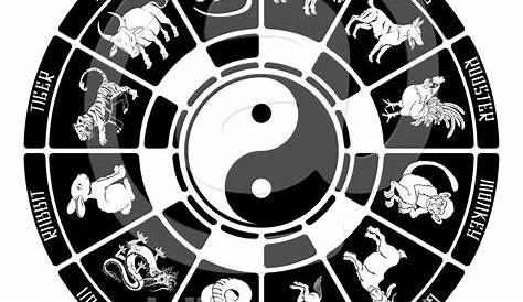 Chinese Astrology Online - George Tang | Chinese astrology, Astrology