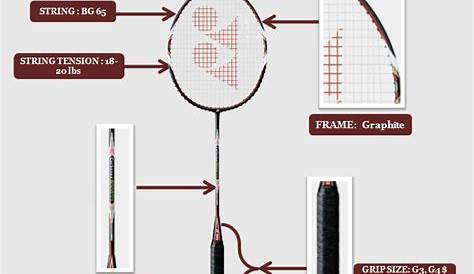 Yonex Size Chart | Perfect Sports