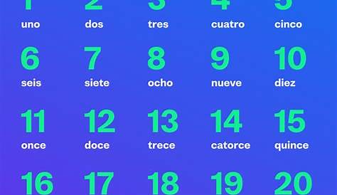 Frisch Zahlen Auf Spanisch