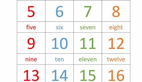 Zahlen 1-20 mit Zahlenwörtern Deutsch und Englisch | kinderpostershop