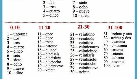 Zahlen Bis 10000 Spanisch - Los Numeros Zahlen Von 100 Bis 100000