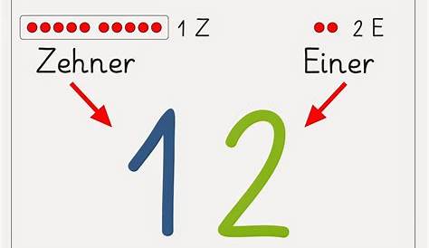 Einer und Zehner Zahlen zerlegen Arbeitsblatt (teacher made)