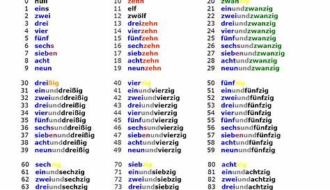 Zahlen Englisch 1 100 - kinderbilder.download | kinderbilder.download