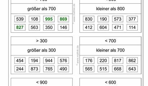 Zahlen vergleichen bis 1000 (II) (Klasse 3) - mathiki.de | Zahlen