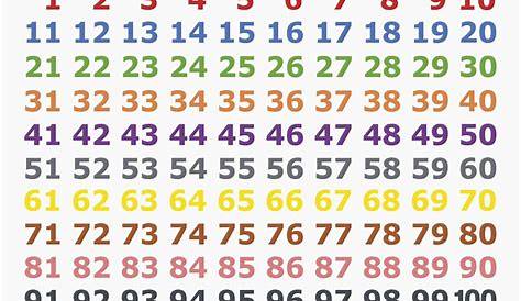 Aufkleber Zahlen-Set "1-100" rund