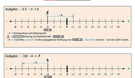 Zahlenstrahl - Zahlen benennen - Individuelle Mathe-Arbeitsblätter bei