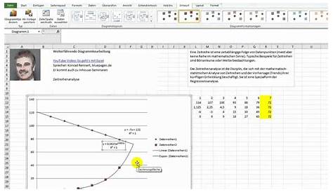 Excel Diagramm Uhrzeit Tagesübergänge (Computer, Microsoft Excel)