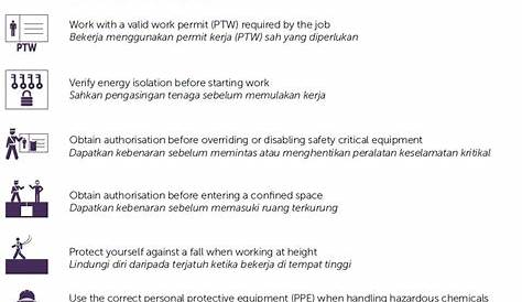 Petronas ZeTo Rules | Safety | Personal Protective Equipment