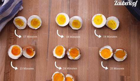 Wie viele Eier darf man eigentlich essen? - Faustformel System mit