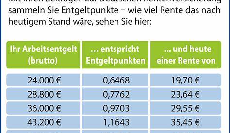 Die Rente ist sicher, sagt Norbert Blüm – statistiker-blog.de