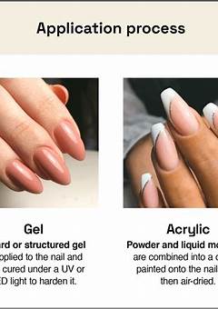 The Difference Between Acrylic Nails And Gel Nails