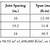 Floor Joist Dead Load Calculator