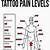 Inner Wrist Tattoo Pain