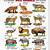 animals names in telugu english