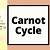 animated gif carnot cycle