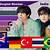 bts top countries