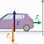 force diagram of a car slowing down