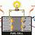 fuel cell animation gif