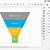 funnel chart in google sheets