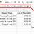 google sheets sumifs date range