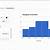 how to create a histogram in google sheets