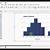 how to create histogram in google sheets