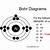 how to draw a bohr diagram