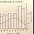 how to draw a climate graph