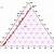 how to draw a phase diagram in excel