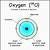 how to draw oxygen atom