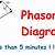 how to draw phasor diagram