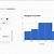 how to make a histogram google sheets