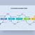 journey map template ppt free