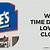 lowes orleans opening hours