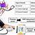 manual versus automatic blood pressure